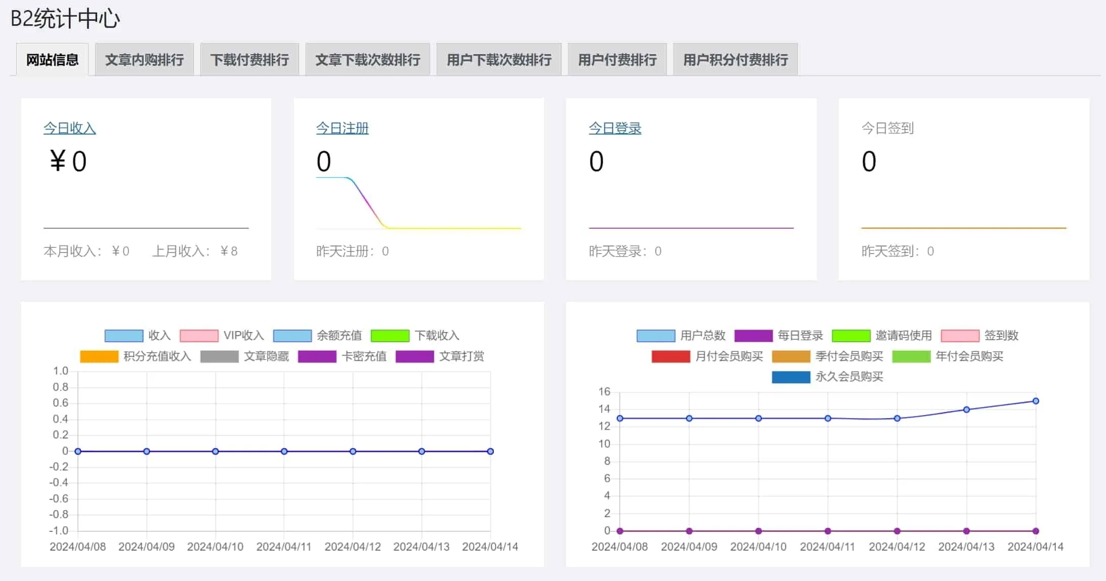 WordPress B2主题统计插件 v4.5 免费下载