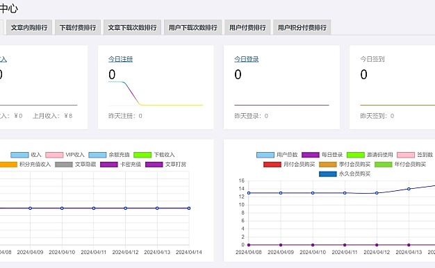 WordPress B2主题统计插件 v4.5 免费下载