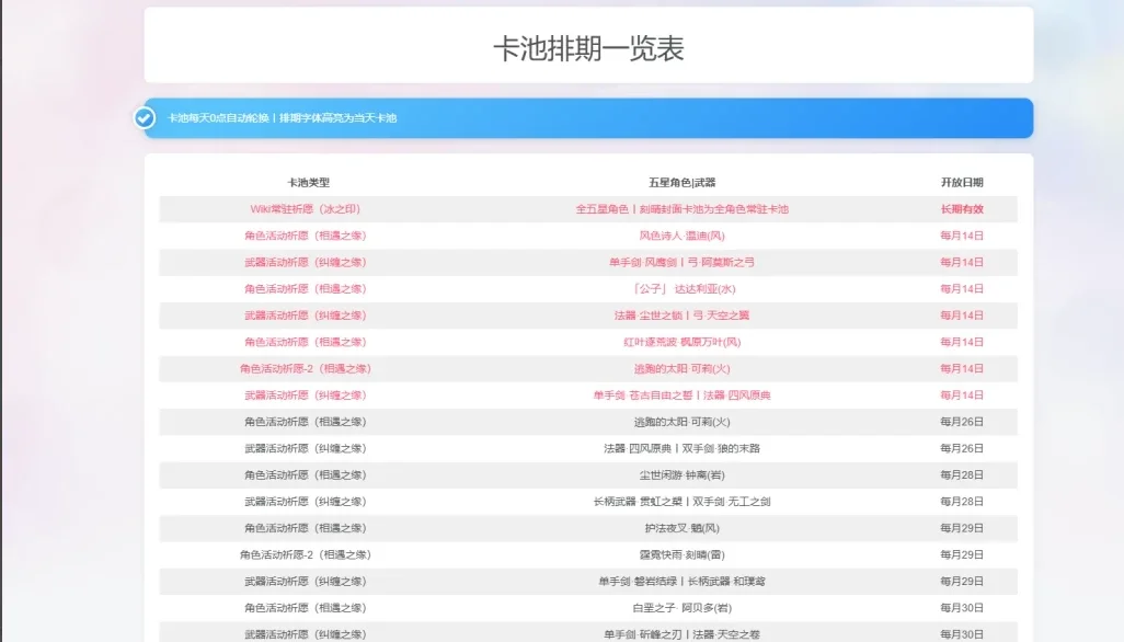 wordpress活动进程插件