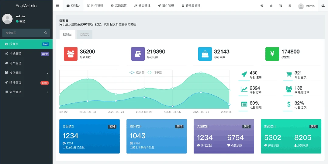[CMS系统] 推荐一款不用重复造轮子的内容管理系统，响应式布局、模块化开发