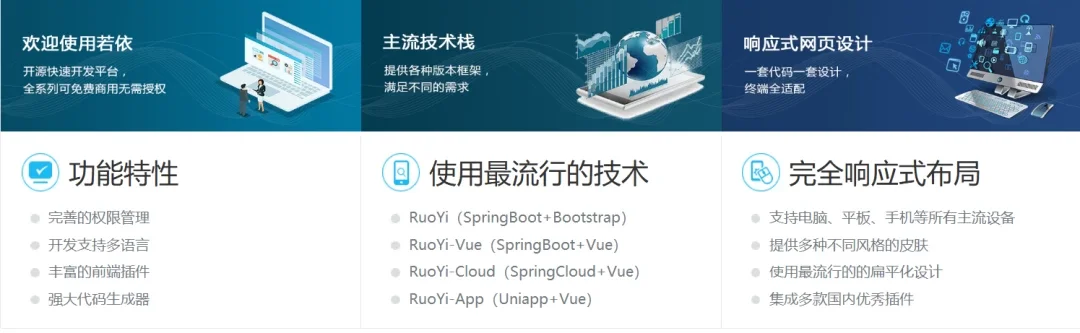 零依赖!一套易部署的 SpringBoot 权限管理模板