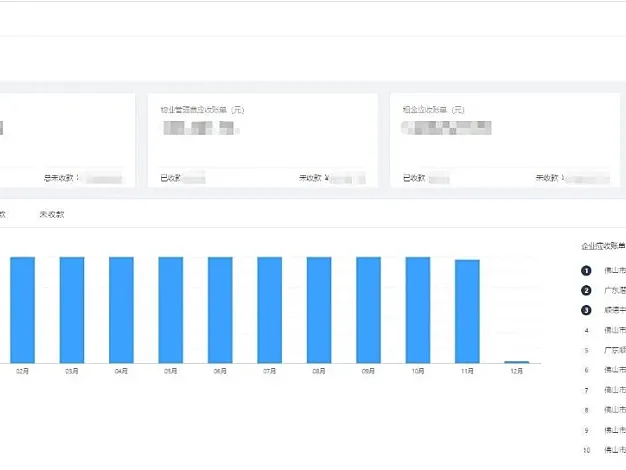Star 2.1k+的智慧园区管理系统，看看是不是你想要的