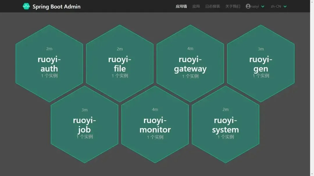 零依赖!一套易部署的 SpringBoot 权限管理模板