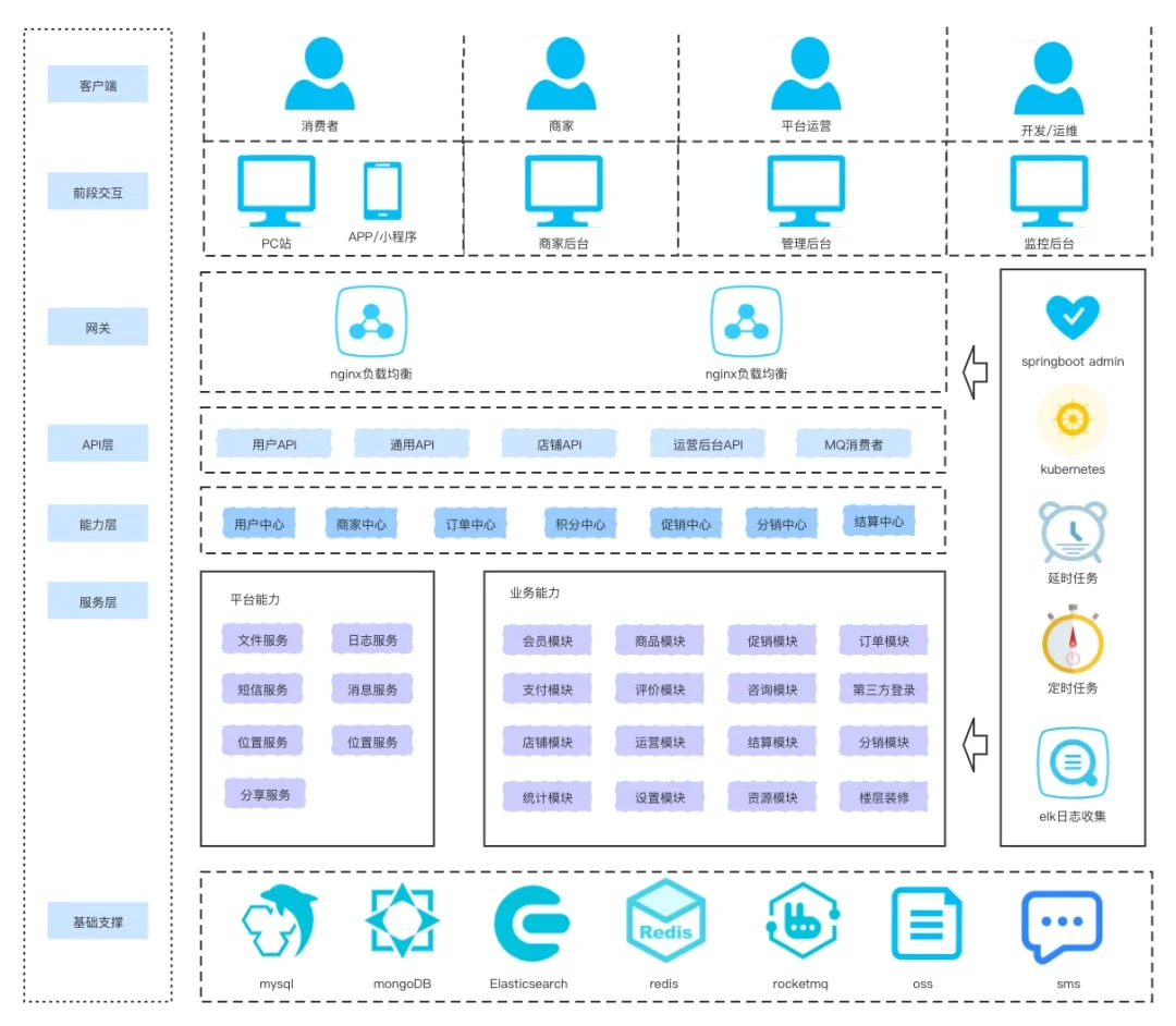 [商城系统] 推荐一款支持PC、H5、小程序及APP端的开源商城系统