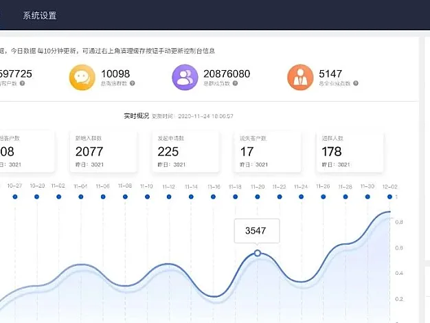 Star 2.4k+ 界面超美、功能超多的SCRM系统，值得拥有