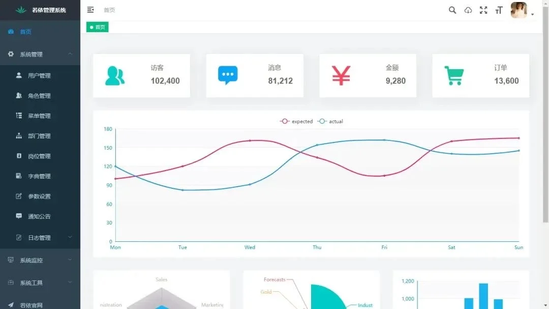 零依赖!一套易部署的 SpringBoot 权限管理模板