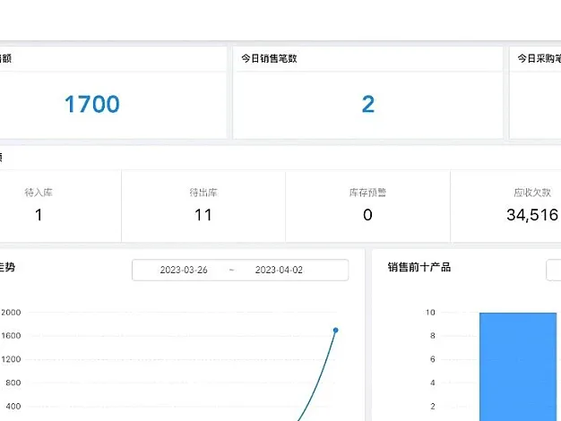 太6了，一套系统管采购、库存、销售，你要的ERP它来了