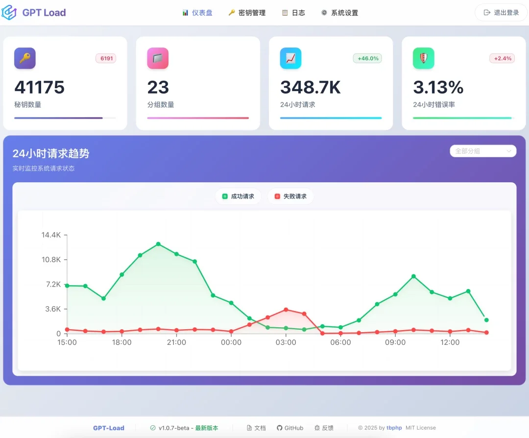 [AI应用] 推荐一款智能密钥轮询的多渠道AI代理应用