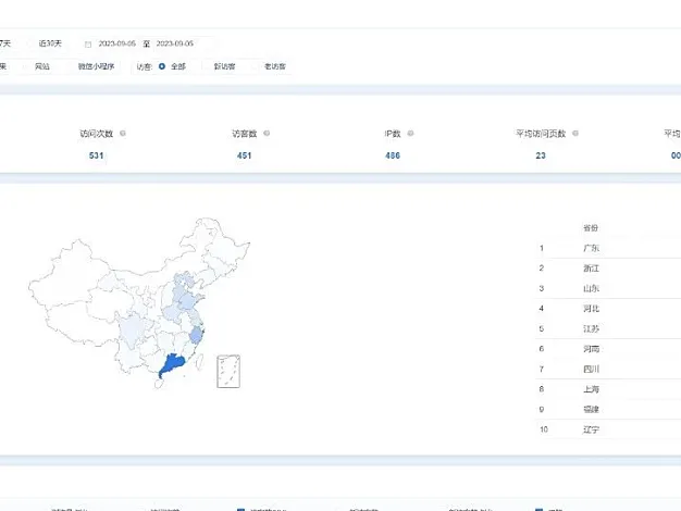 牛8了，国产刚开源的用户行为分析系统，需要的可以进来瞄一下