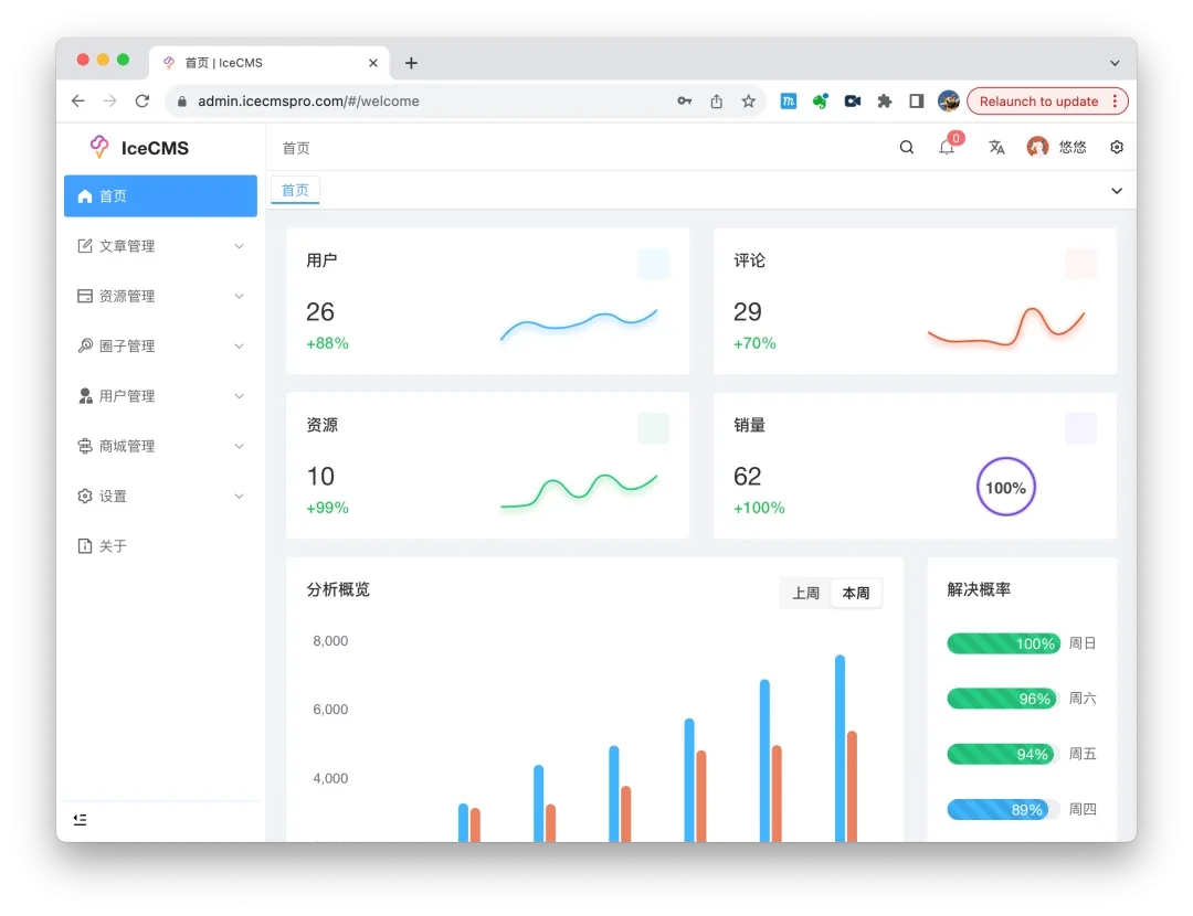 [CMS系统] 推荐一款面向资讯、电商、社区的开源内容管理系统