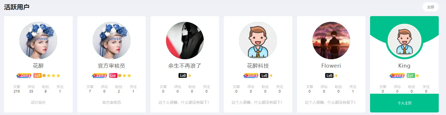 B2主题首页添加热门用户展示