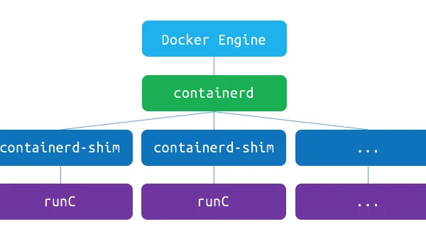 Docker 十年：容器化技术对 DevOps 的颠覆性影响