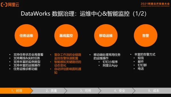 大数据数据湖技术的发展趋势与实践