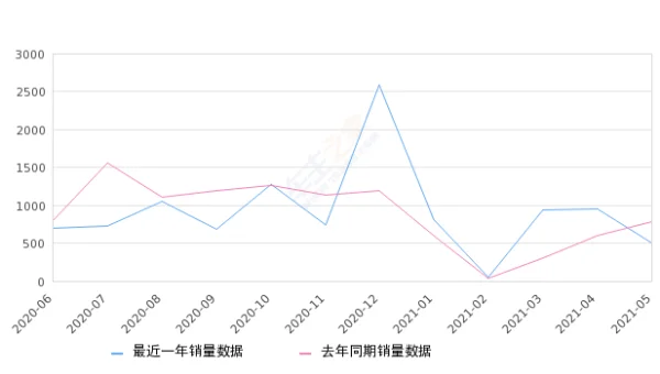 如何减少 Win11 Cortana 后台进程?