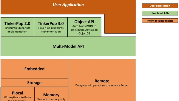 WebStorm 与 TypeScript：框架演进对 IDE 功能的倒逼