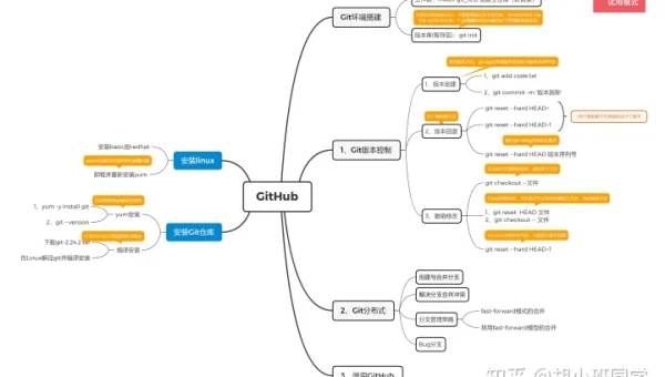 linux系统如何打开git