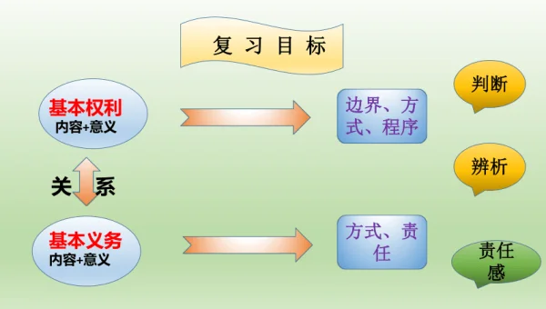 PyCharm 单元测试框架的使用方法