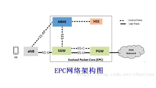 网络编程软件定义网络（SDN）的发展趋势