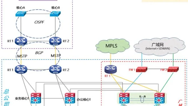 网络编程的软件定义广域网学习：SD - WAN 架构与配置