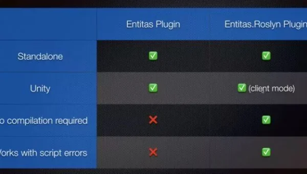 Unity ECS Job System 同步:使用 Barrier 组件避免数据竞争