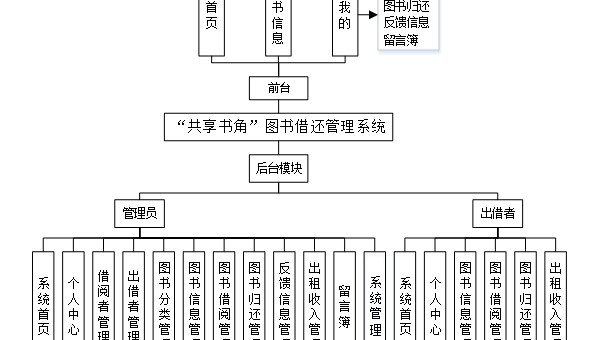 pgAdmin 数据库用户管理的详细流程