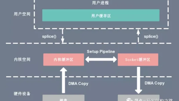 Linux 如何配置多路径 I/O（MPIO）