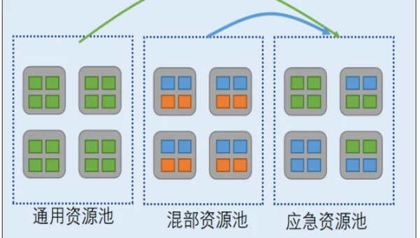 Docker 容器 CPU 配额失效:cgroups v1 到 v2 的配置迁移