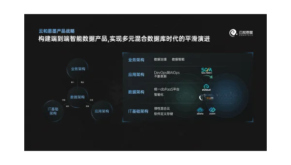 AWS Cloud9 环境备份：代码与配置的自动化快照方案