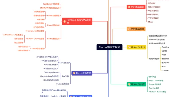移动应用开发跨平台知识点