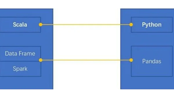 Python 编程学习的函数式编程进阶