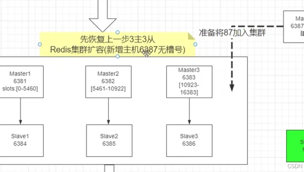 Docker Swarm 服务漂移：节点标签与调度策略精细化配置