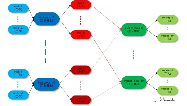 对linux如何理解