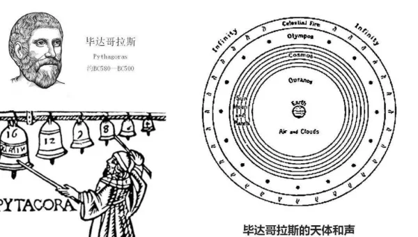 用linux怎么创建两个子进程