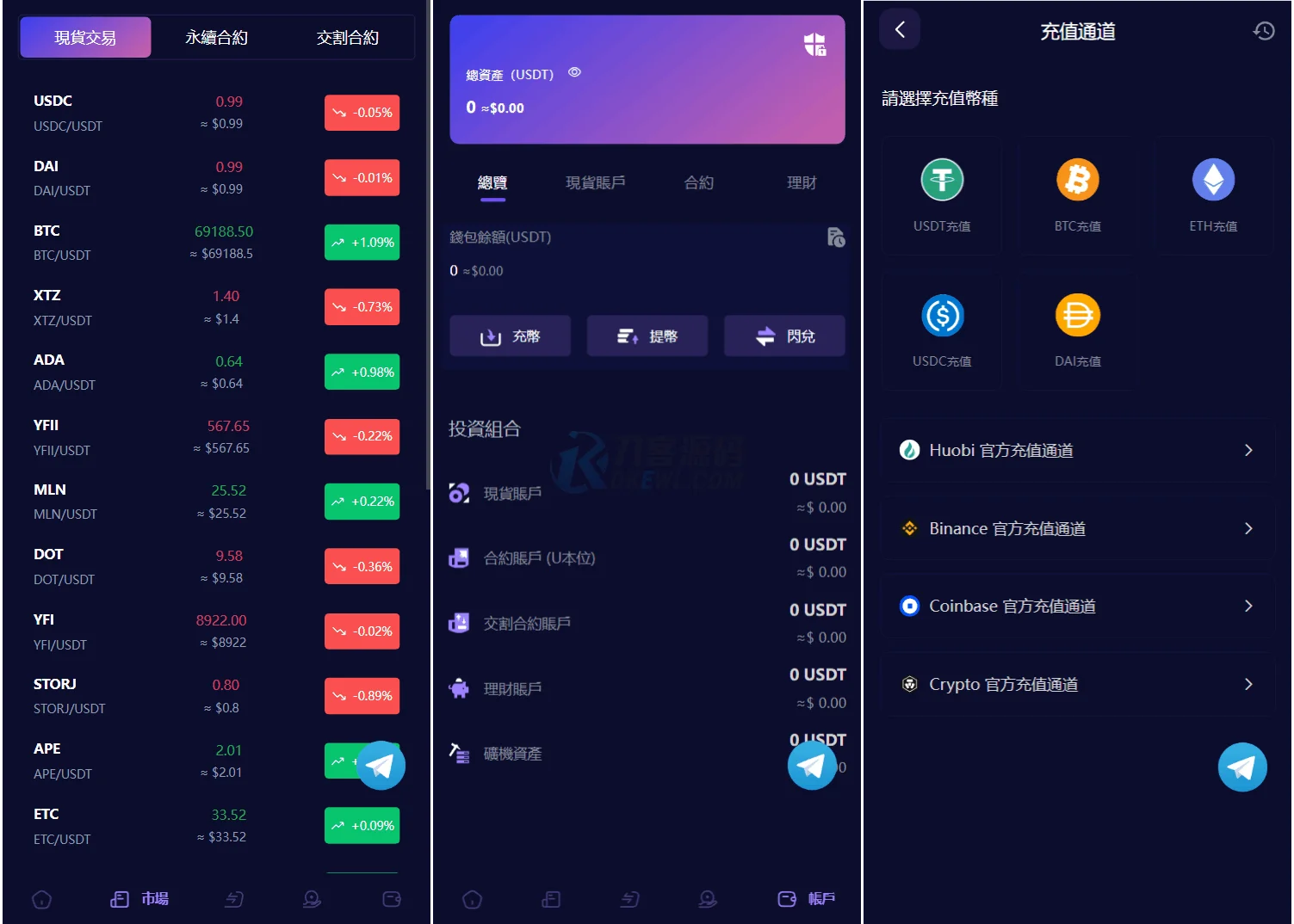 Vexus多语言虚拟货币交易所/java交易所源码/模拟账户+现货交易+永续合约+交割合约+基金理财+锁仓挖矿+质押贷款+闪兑