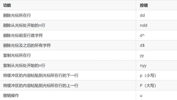 linux怎么替换一个文件