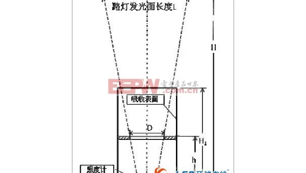 嵌入式智能路灯项目实战：光照感应与节能控制
