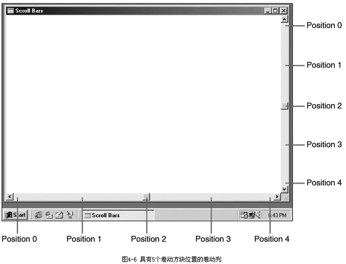 windows下gui编程用什么
