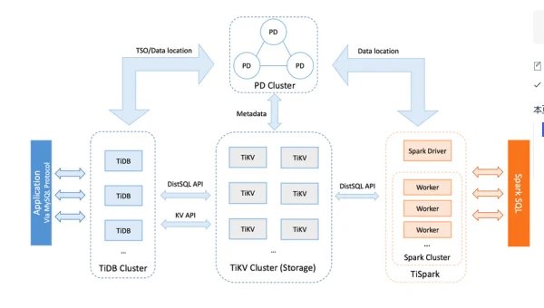 Linux 如何安装和配置 Zabbix 监控系统