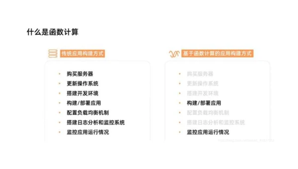 云计算无服务器应用项目实战：函数计算应用