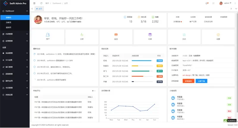 swiftadmin(基于ThinkPHP6 + Layui的开源后台管理系统) swiftadmin(基于ThinkPHP6 + Layui的开源后台管理系统框架)