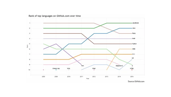 低代码 / 无代码编程工具的崛起与应用