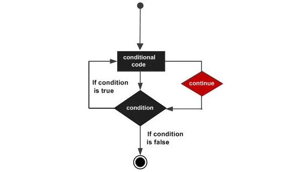 C 编程学习的位运算技巧与应用