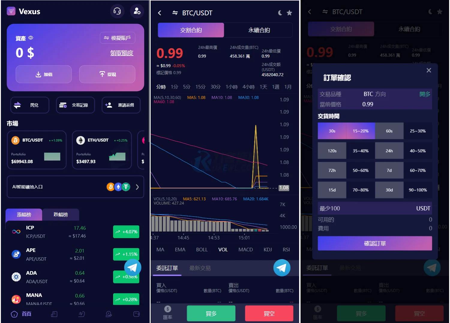 Vexus多语言虚拟货币交易所/java交易所源码/模拟账户+现货交易+永续合约+交割合约+基金理财+锁仓挖矿+质押贷款+闪兑