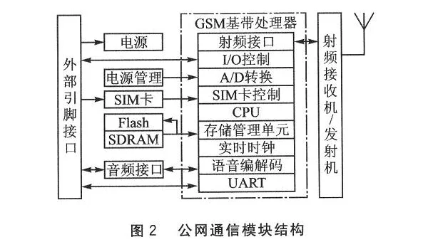 嵌入式开发中 CANopen 协议的知识点通信模型