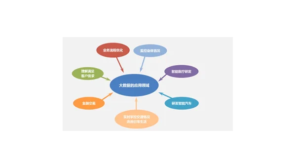 编程工具的科研行业实验数据处理与分析