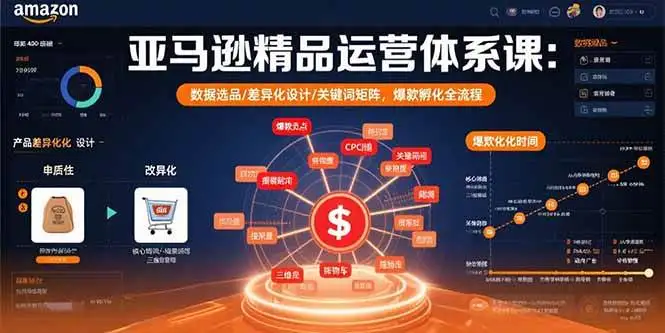 （15750期）亚马逊精品运营体系课：数据选品/差异化设计/关键词矩阵，爆款孵化全流程