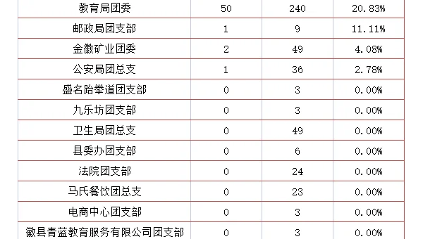 安卓编程学习的传感器开发与应用