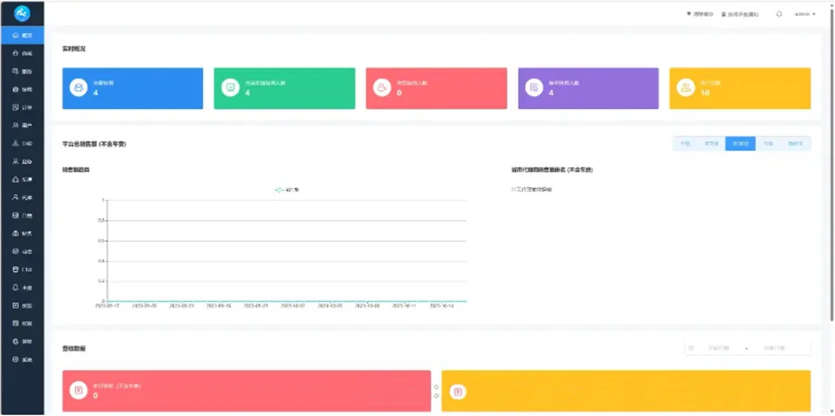 2023最新版类似东郊到家上门小程序源码