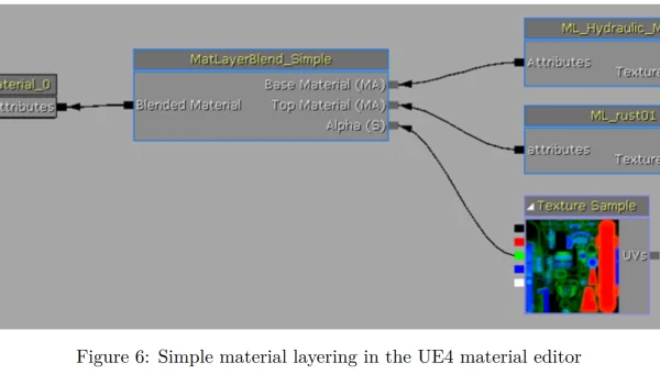 Unreal Engine 动画蓝图优化：状态机层次结构与过渡逻辑简化