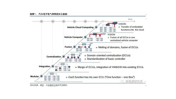 编程工具的汽车软件自动驾驶功能开发